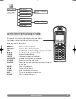 Предварительный просмотр 10 страницы Philips DECT 623 User Manual