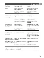 Preview for 29 page of Philips DECT baby monitor SCD487 User Manual