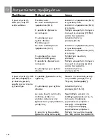 Preview for 118 page of Philips DECT baby monitor SCD487 User Manual