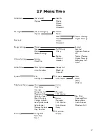 Preview for 59 page of Philips DECT I600 User Manual