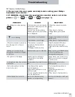 Preview for 15 page of Philips DECT214 User Manual