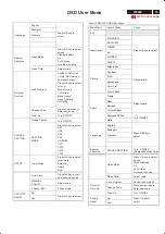 Preview for 13 page of Philips Dell W2300 Service Manual