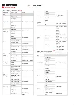 Preview for 14 page of Philips Dell W2300 Service Manual