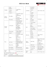 Preview for 15 page of Philips Dell W2300 Service Manual