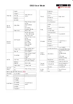 Preview for 17 page of Philips Dell W2300 Service Manual