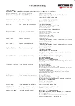 Preview for 19 page of Philips Dell W2300 Service Manual