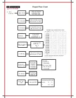 Предварительный просмотр 82 страницы Philips DELLP1230 Service Manual