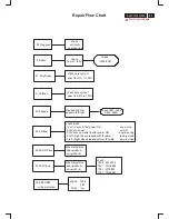 Предварительный просмотр 83 страницы Philips DELLP1230 Service Manual