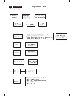 Предварительный просмотр 84 страницы Philips DELLP1230 Service Manual