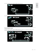 Preview for 49 page of Philips DesignLine 32PDL7906M User Manual