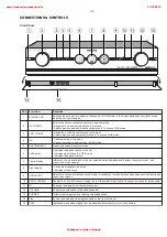 Preview for 3 page of Philips DFR9000 Service Manual