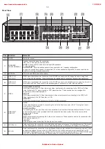 Preview for 4 page of Philips DFR9000 Service Manual