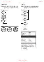 Preview for 10 page of Philips DFR9000 Service Manual