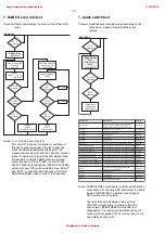 Preview for 12 page of Philips DFR9000 Service Manual