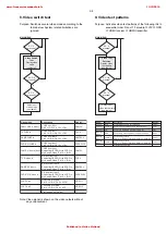 Preview for 13 page of Philips DFR9000 Service Manual