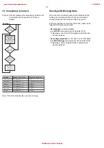 Preview for 14 page of Philips DFR9000 Service Manual