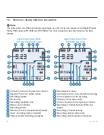 Preview for 6 page of Philips Digital Pocket Memo LFH 9500 User Manual