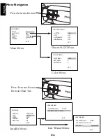 Preview for 8 page of Philips Dinion LTC 0435 Series Installation Instructions Manual