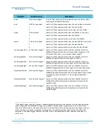 Preview for 14 page of Philips DirectX Visualizer User Manual