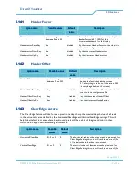 Preview for 19 page of Philips DirectX Visualizer User Manual