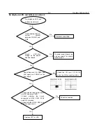 Preview for 16 page of Philips DivX DVP3146K Service Manual