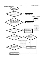 Preview for 20 page of Philips DivX DVP3146K Service Manual