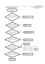 Preview for 17 page of Philips DivX Ultra DVP5166K Service Manual