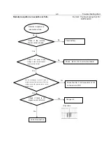 Preview for 19 page of Philips DivX Ultra DVP5166K Service Manual