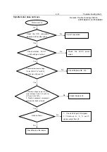 Preview for 21 page of Philips DivX Ultra DVP5166K Service Manual