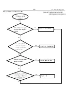 Preview for 22 page of Philips DivX Ultra DVP5166K Service Manual