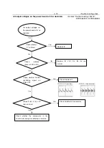 Preview for 23 page of Philips DivX Ultra DVP5166K Service Manual