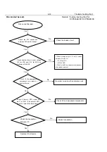 Preview for 24 page of Philips DivX Ultra DVP5166K Service Manual