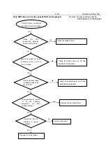 Preview for 25 page of Philips DivX Ultra DVP5166K Service Manual