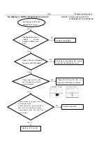 Preview for 26 page of Philips DivX Ultra DVP5166K Service Manual