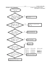 Preview for 27 page of Philips DivX Ultra DVP5166K Service Manual