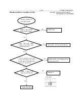 Preview for 29 page of Philips DivX Ultra DVP5166K Service Manual