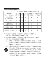 Предварительный просмотр 8 страницы Philips DLP6100V User Manual