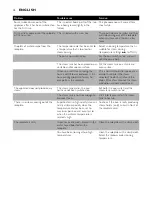 Preview for 14 page of Philips Double Speed GC6102 User Manual