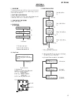 Preview for 11 page of Philips DP-IF8000 Service Manual