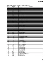 Preview for 15 page of Philips DP-IF8000 Service Manual