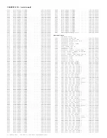 Предварительный просмотр 793 страницы Philips DPTV305 User Manual