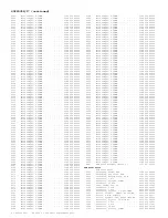 Предварительный просмотр 871 страницы Philips DPTV305 User Manual