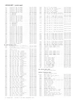 Предварительный просмотр 905 страницы Philips DPTV305 User Manual