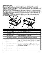 Preview for 6 page of Philips DreamStation Auto CPAP User Manual
