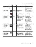 Preview for 51 page of Philips DreamStation BiPAP autoSV User Manual