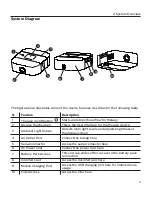 Предварительный просмотр 14 страницы Philips DreamStation Go User Manual