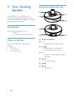 Preview for 6 page of Philips DS1155 User Manual