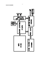 Preview for 6 page of Philips DS7550/05 Service Manual