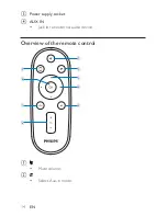 Preview for 14 page of Philips DS8500 User Manual