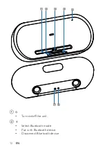 Предварительный просмотр 14 страницы Philips DS8550V37 User Manual